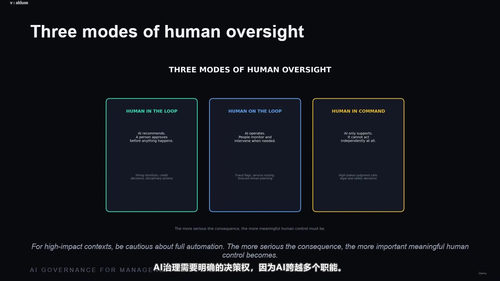 管理者的人工智能治理课 (英文课程中文字幕)