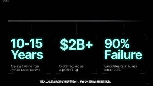 人工智能在生物制药中的应用与实践 (英文课程中文字幕)