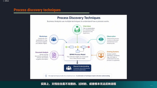 业务流程建模实战课：从零开始掌握BPMN 2.0 (英文课程中文字幕)