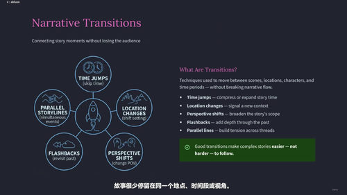 AI故事创作大师课：用Claude Fable开启叙事新可能 (英文课程中文字幕)