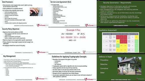 CISM注册信息安全经理认证全领域精讲课程 (英文课程中文字幕)