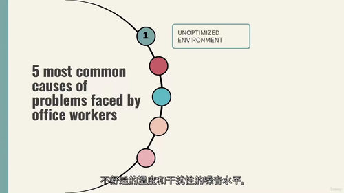 5星级人体工学居家办公空间  (中文字幕英文视频教程)