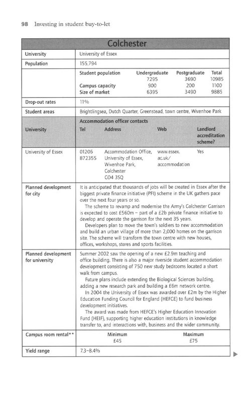 学生租房投资指南 阿杰伊·阿胡贾 (英文电子书)
