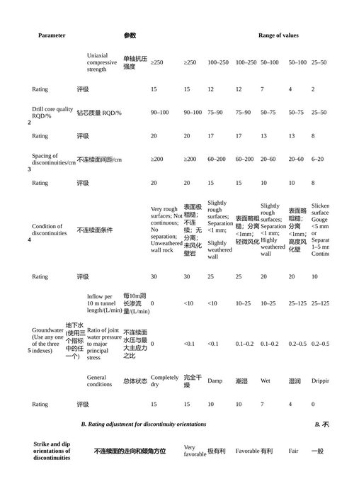 岩体力学 吴顺川 · 李丽萍 · 张晓平 (中英对照电子书)