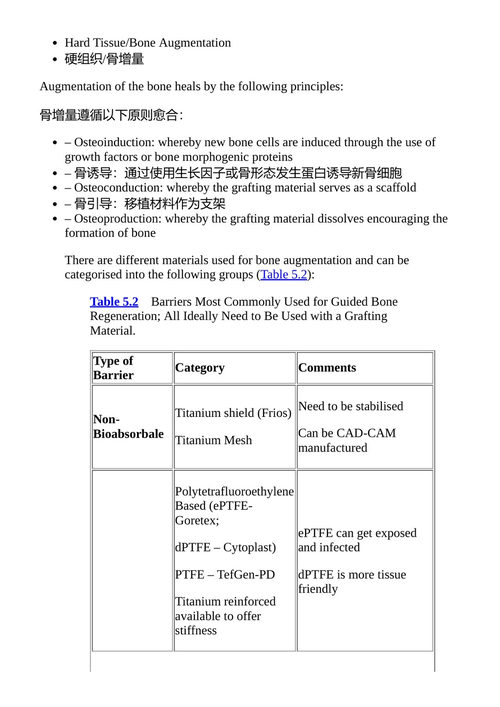 牙科种植体：口腔卫生师与治疗师指南 乌尔皮·达尔巴 （中英对照电子书）