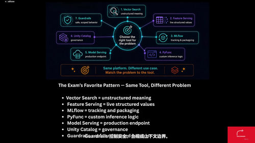 Databricks生成式AI工程师助理认证备考课 (英文课程中文字幕)