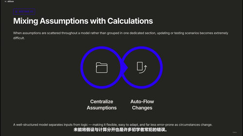 创业者财务建模入门课 (英文课程中文字幕)