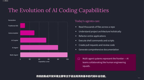 驾驭工程精通课:AI编程智能体实战 (英文课程中文字幕)