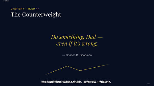 古德曼波浪理论:用一套语法看懂市场结构 (英文课程中文字幕)