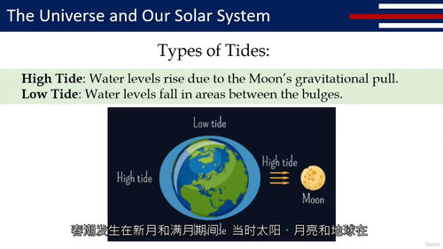 GED 科学备考精通课程 —— 完整预备课程 + 练习（中文