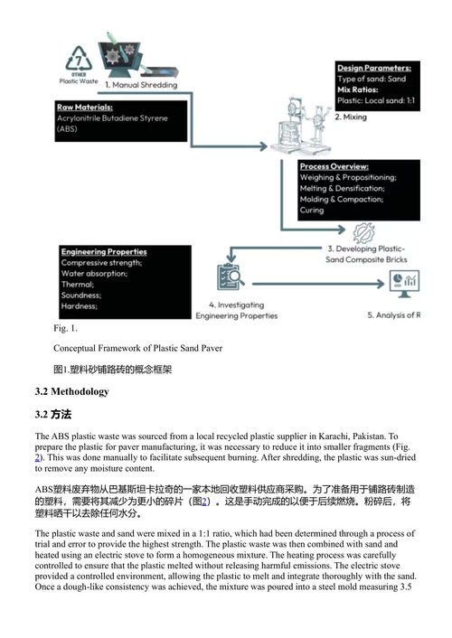 绿色建筑材料与实践全球会议论文集 2025 特希玛·阿尤布、