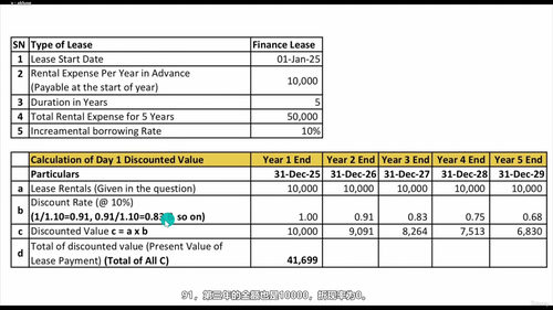 租赁会计实战指南：IFRS 16与ASC 842全解读 (英文课程中文字幕)