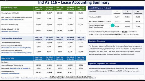 租赁会计实战指南:IFRS 16与ASC 842全解读 (英文课程中文字幕)