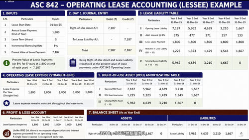 租赁会计实战指南:IFRS 16与ASC 842全解读 (英文课程中文字幕)