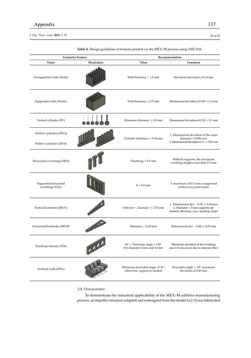 烧结基增材制造功能制品分析 穆罕默德·卡里姆·阿萨米 (英文电子书)
