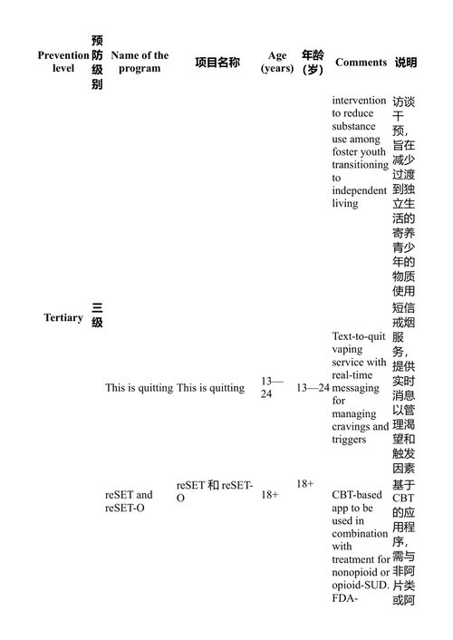 AAAP成瘾精神病学综述：临床实践与备考指南 卡拉·马里恩菲尔德 & 玛丽亚姆·索尔塔尼 (中英对照电子书)