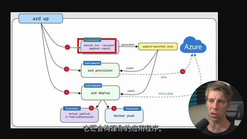.NET Aspire 入门实战教程