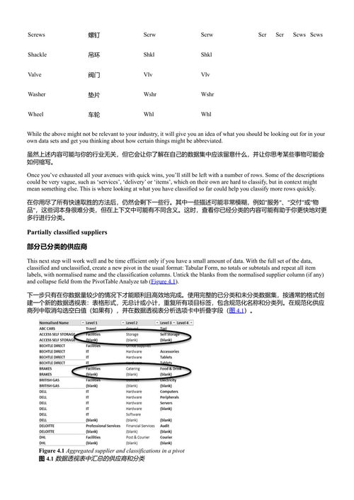 电子表格之间 苏珊·沃尔什 (中英对照电子书)