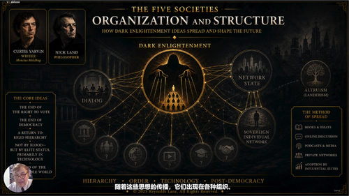 新秘密社团:科技亿万富翁与隐秘权力网络 (英文课程中文字幕)