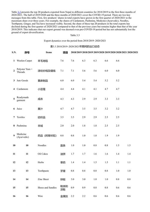尼泊尔发展关键问题论文集：即将脱离最不发达国家行列的内陆国家宏观经济观察 拉梅什·C·保德尔 (中英对照电子书)