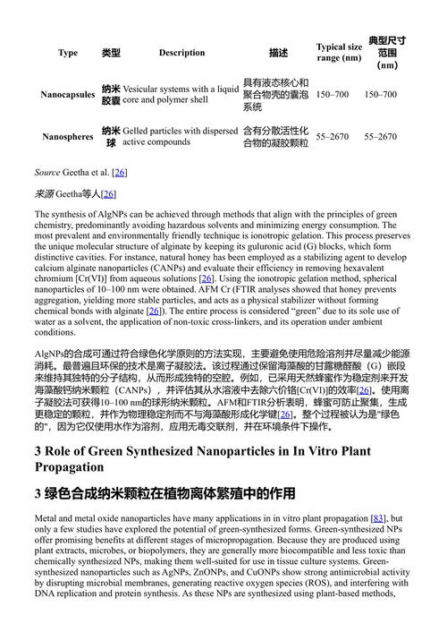 探索纳米技术促进体外植物改良:植物组织培养系统中的纳米颗粒 阿扎马尔·胡森, 马努·潘特 (中英对照电子书)