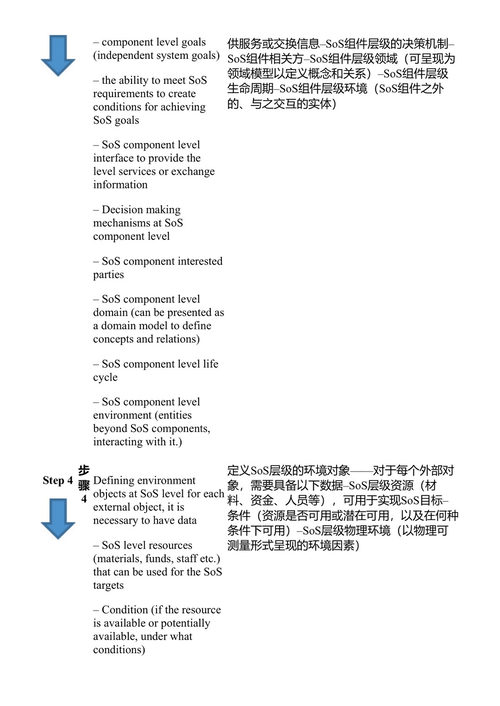 数字化转型：当今我们拥有怎样的智慧生活？（第一卷） (中英对照电子书)