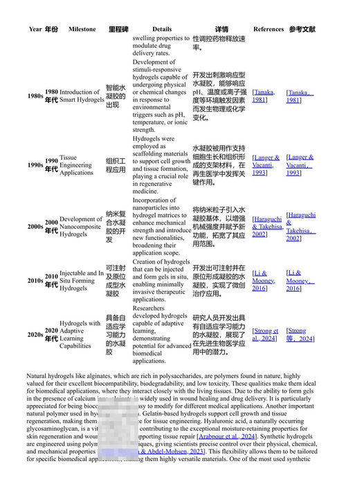 面向可持续生物医学应用的仿生功能材料 维普尔·斯里瓦斯塔瓦、什里卡恩特·库尔卡尼、A.K. 哈吉 主编 (中英对照电子书)
