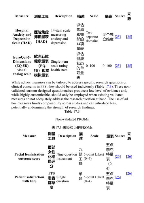 面部女性化手术：手术技术与临床考量 贾斯汀·C·李、苏蒙·凯特帕尔 (中英对照电子书)
