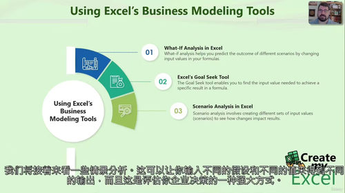 [中字] Excel 商业建模与业务问题解决实战（中文字幕英