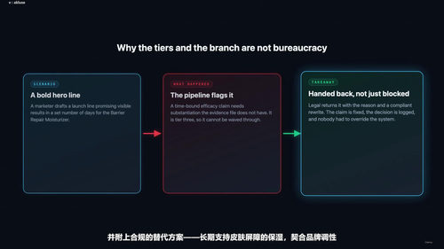 用人工智能搭建品牌一致性操作系统 (英文课程中文字幕)
