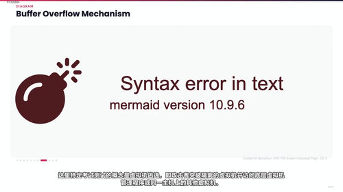 CompTIA Security+ SY0-701 考试精准备考 (英文课程中文字幕)