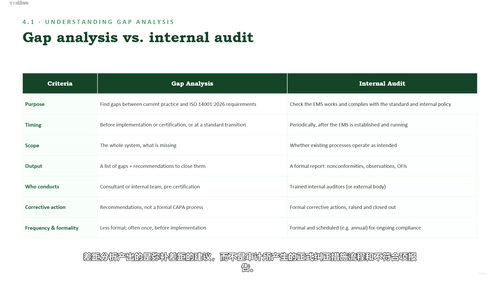 ISO 14001:2026环境管理体系首席实施员实战课程 (英文课程中文字幕)