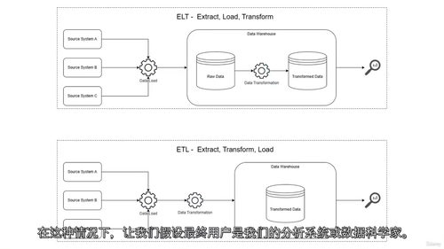 从零开始学 dbt Core - 2 小时构建你的第一个项目