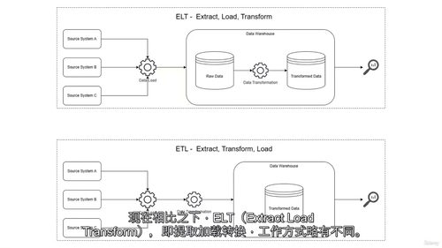 从零开始学 dbt Core - 2 小时构建你的第一个项目