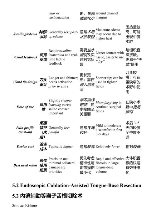 睡眠外科要点 吴泽光与杜松达主编 (中英对照电子书)