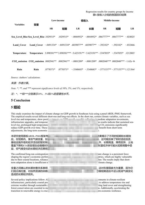 第六届管理与技术创新研究国际会议论文集 阮氏香娥等 (中英对照电子书)