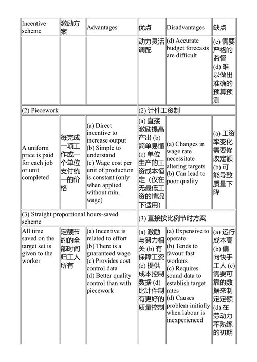 现代建筑施工管理 弗兰克·哈里斯 & 罗纳德·麦卡弗 (中英对照电子书)