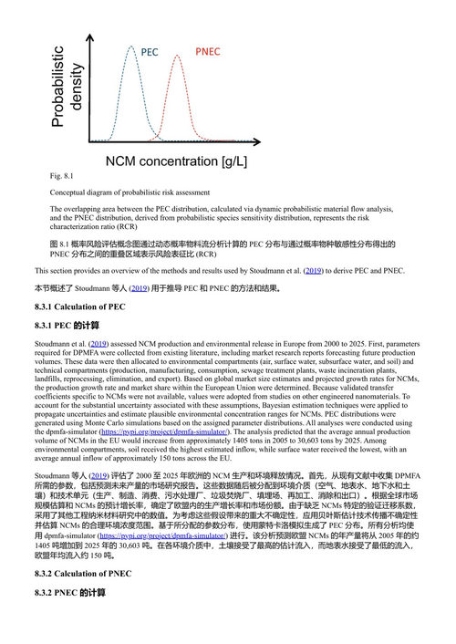 纳米纤维素材料：健康与环境安全视角 伊萨穆·小仓 & 胜秀·藤田 (中英对照电子书)