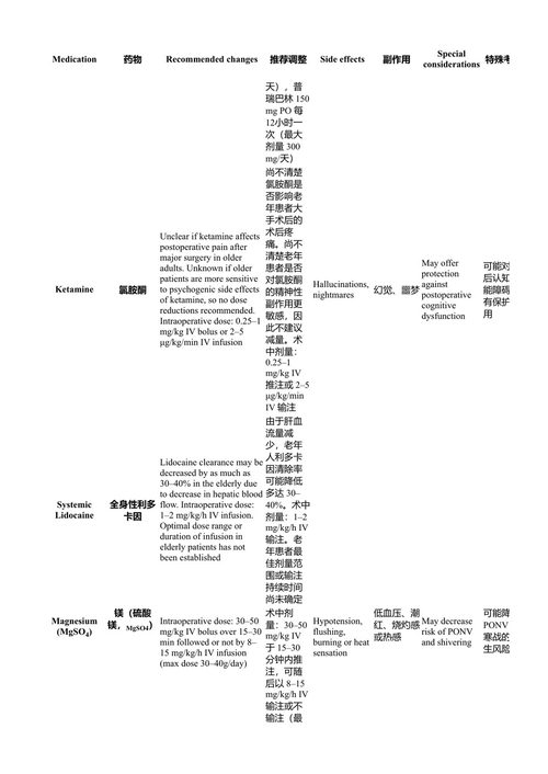 围术期疼痛管理 帕德玛·古卢尔、希沙姆·埃尔沙卡维、雷内·普尔佐拉 (中英对照电子书)