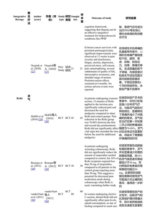 围术期疼痛管理 帕德玛·古卢尔、希沙姆·埃尔沙卡维、雷内·普尔佐拉 (中英对照电子书)