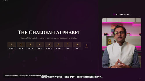 九十分钟数字命理学家:从零开始读懂完整命盘 (英文课程中文字幕)