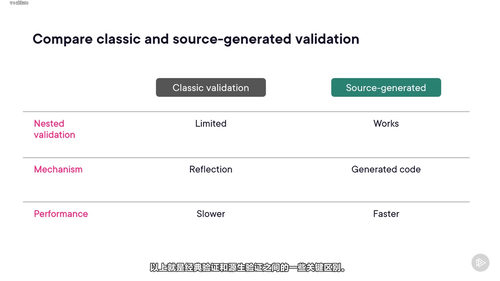ASP.NET Core Blazor表单与验证实战 (英文课程中文字幕)