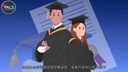 GED 社会科精通：全套备考课程 + 实战练习（中文字幕英文