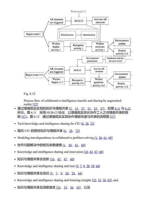合作如何成功 希蒙·Y·诺夫 (中英对照电子书)