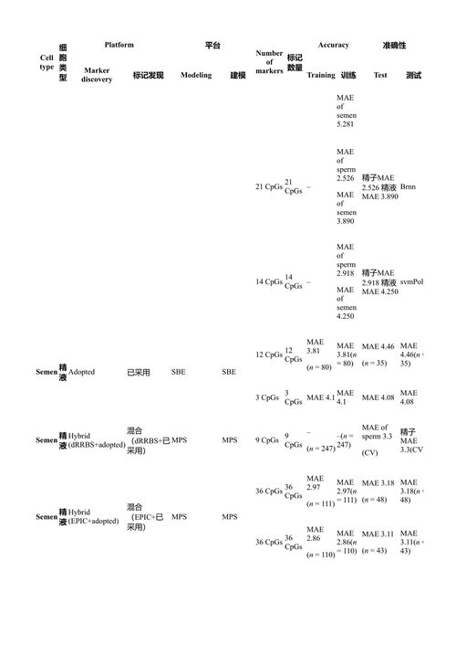 法医学与表观遗传学：表观遗传学如何助力破案 萨拉·C·萨皮科 (中英对照电子书)