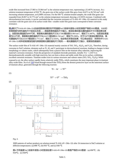 中国材料大会2025论文集 陈亚男 (中英对照电子书)
