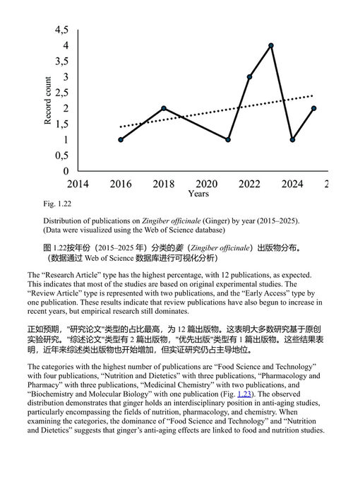 具有抗衰老功效的药用植物:生物技术进展与治疗潜力 赛卡特·甘泰特、奥克萨娜·西塔尔、贾约蒂·马宗德尔·萨尔卡尔、乌玛·拉尼·辛尼亚 (中英对照电子书)