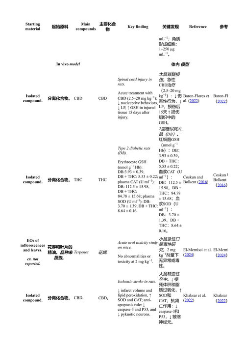 具有抗衰老功效的药用植物:生物技术进展与治疗潜力 赛卡特·甘泰特、奥克萨娜·西塔尔、贾约蒂·马宗德尔·萨尔卡尔、乌玛·拉尼·辛尼亚 (中英对照电子书)