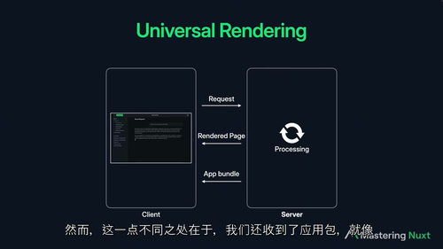Nuxt 4 全栈开发实战教程