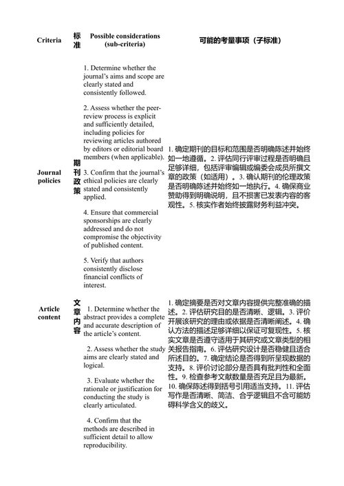 研究诚信的进展:利益冲突的定义与管理 芭芭拉·K·雷德曼 (中英对照电子书)